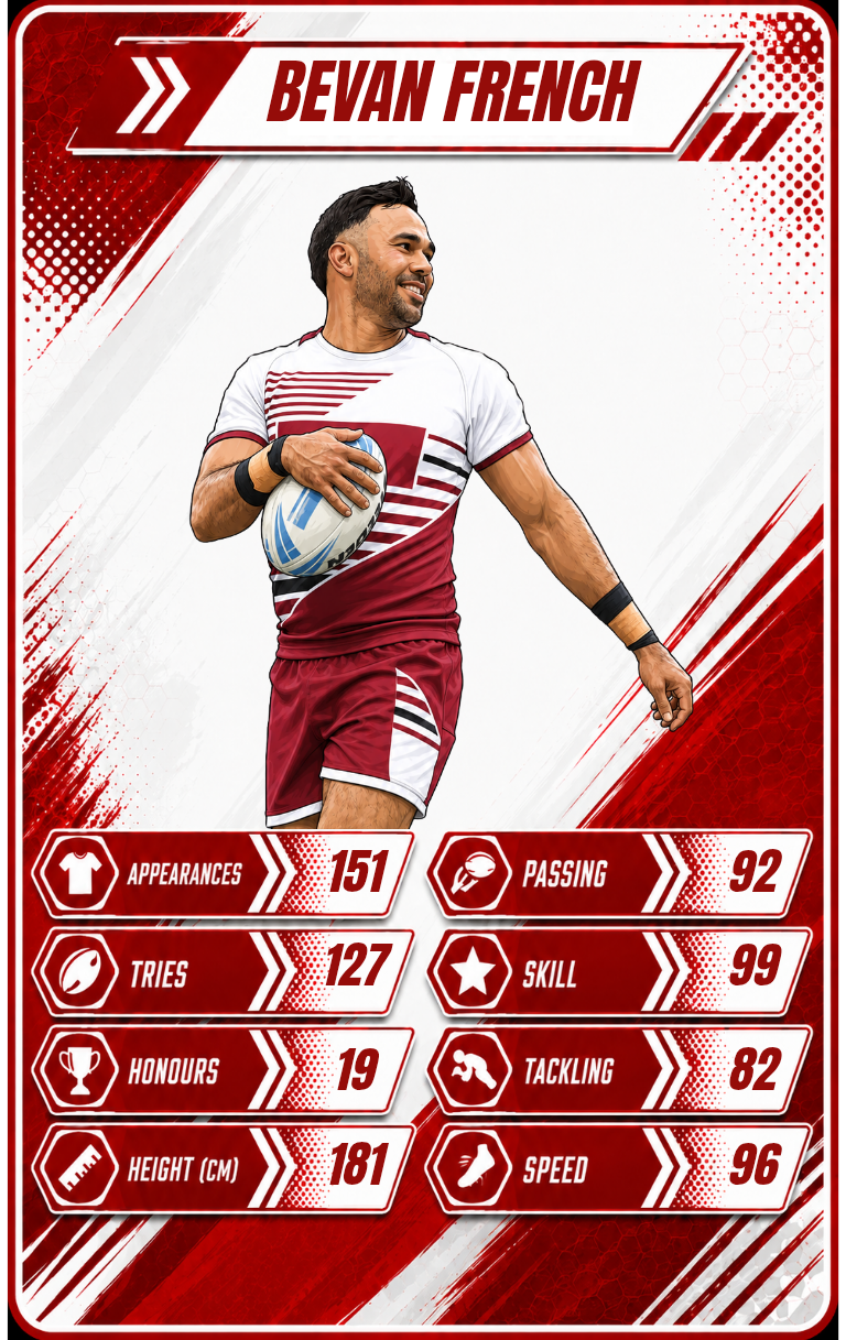 Wigan Rugby Battle Cards